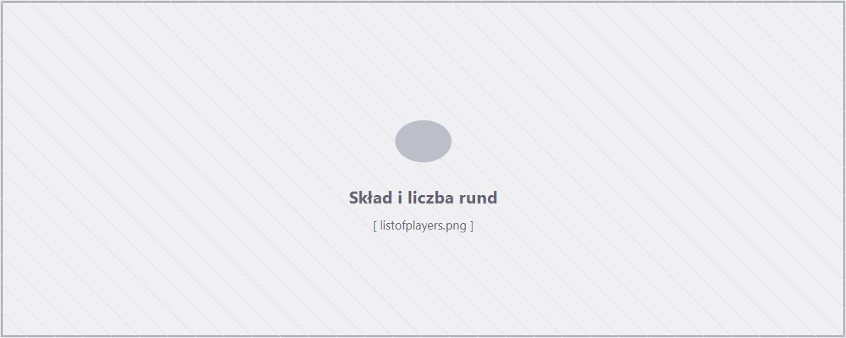 Skład i liczba rund