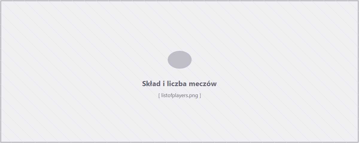 Skład i informacja o liczbie meczów