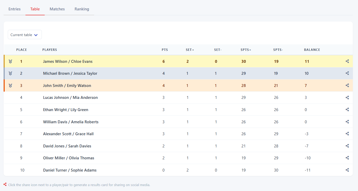 Results view for players