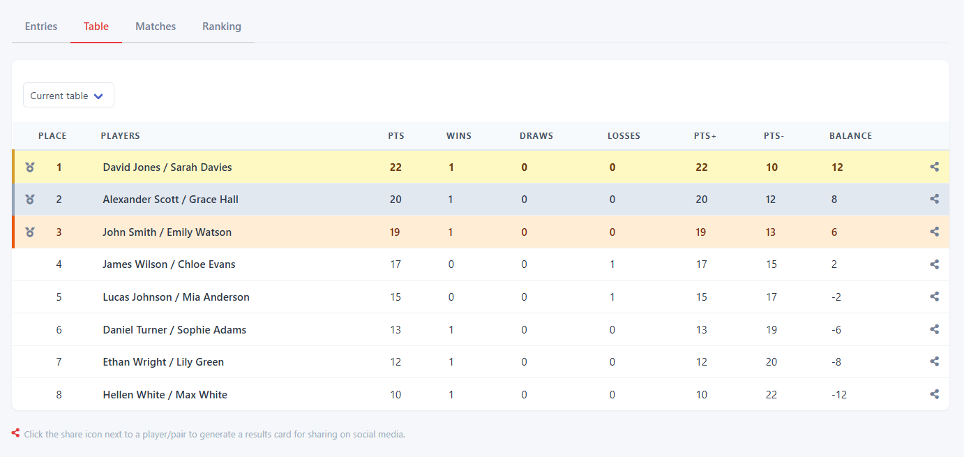 Results view for players