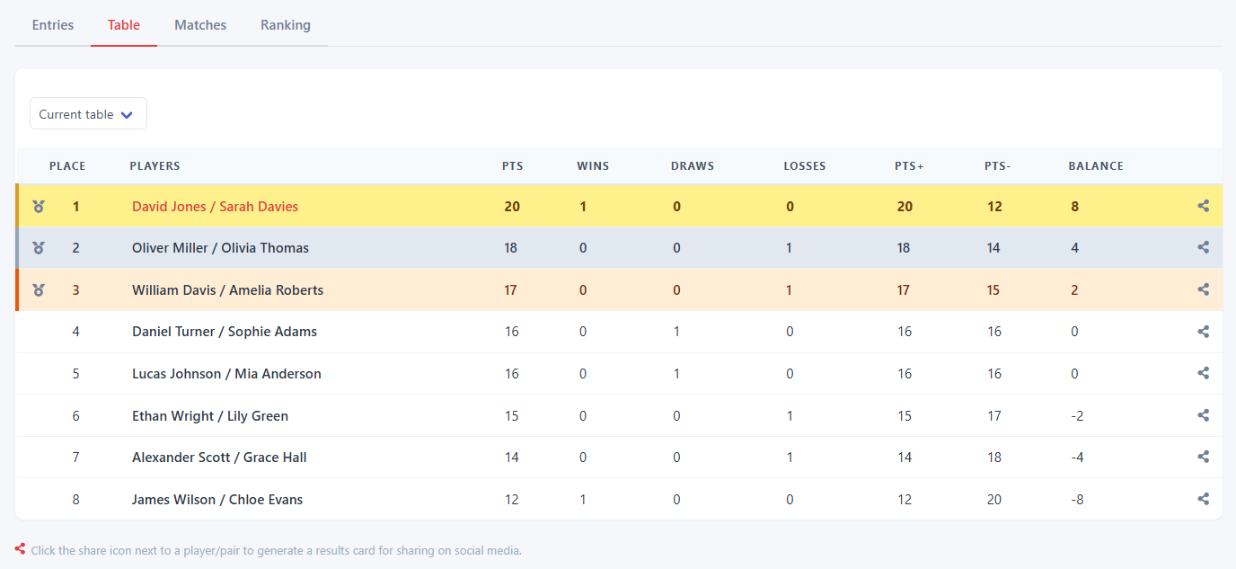 Results view for players
