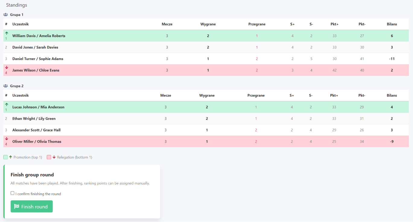 Promotion and relegation indicators and advancing to the next round