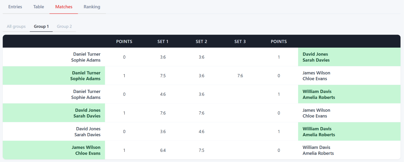 Participant results view